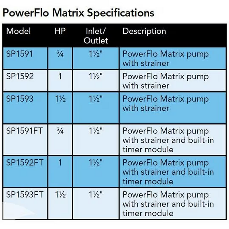 Hayward 1HP Above Ground Single Speed PowerFlo Matrix Pump 115V W3SP1592