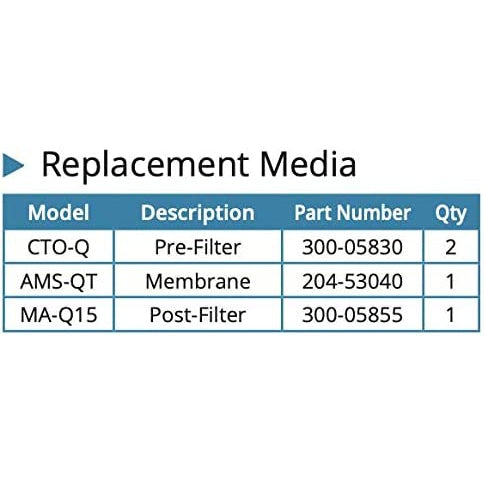 OptiPure BWS350 RO Cartridge Kit CTO-Q AMS-QT MA-Q15