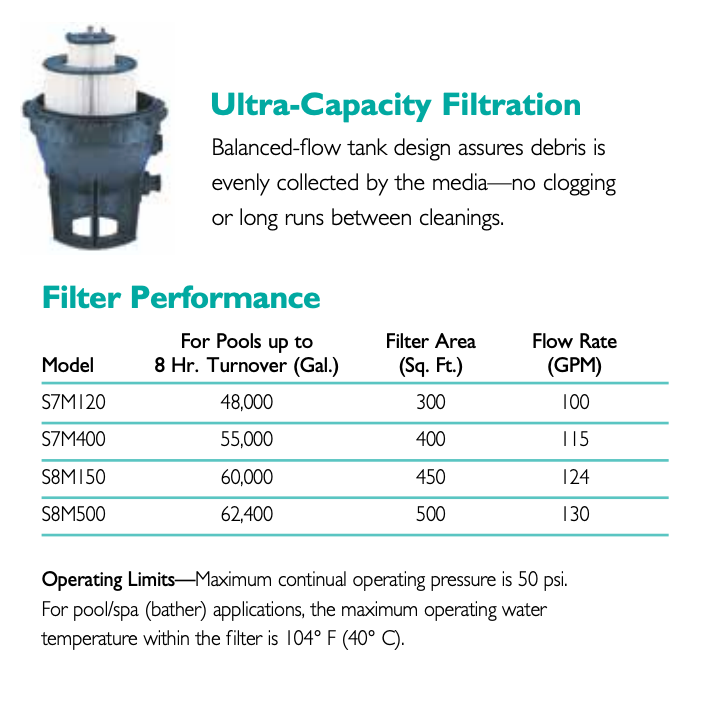 Pentair S7M120 300 Sq Ft Sta-Rite System:3™ SM Series Modular Media Filter 48K Gal